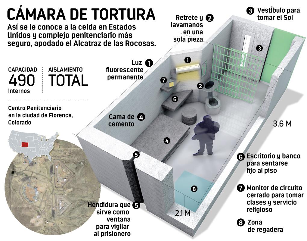 Inspeccionar Prevención pierna El Chapo recluido en «El Alcatráz de las Rocallosas» – La Mendiga Politica